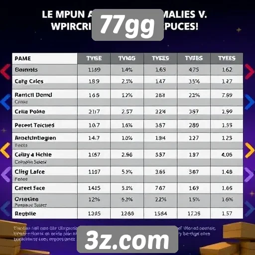Comparação de desempenho entre 77gg e concorrentes
